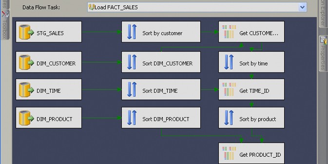 Business Intelligence - Data analyse en visualisatie dashboards